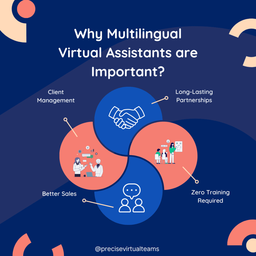 Why Multilingual Virtual Assistants are Important?